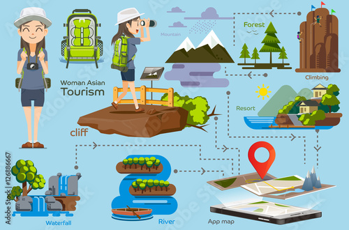 Woman Asian character and tourism location.Hiking natural trip. adventure alone. Simple travel map element.