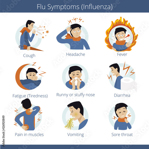 Flat infographic - most commons symptoms of grippe. FLU SYMPTOMS or Influenz. Character sets. vectors illustrations