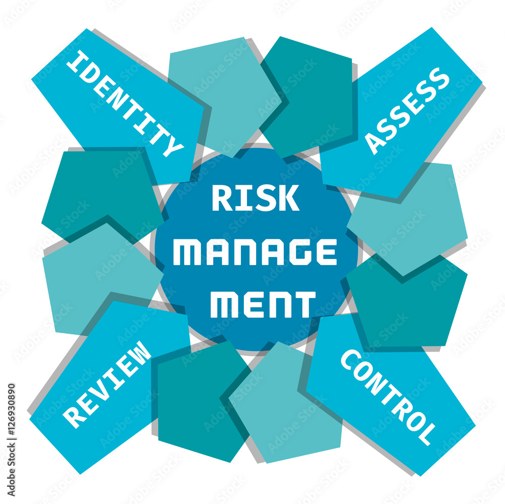 Business Typography Concept Risk Management Identity, Assess, Control