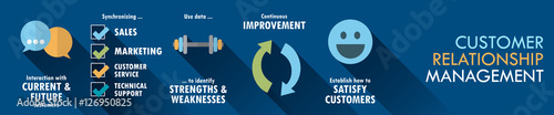 CUSTOMER RELATIONSHIP MANAGEMENT Flat Vector Concept Icons