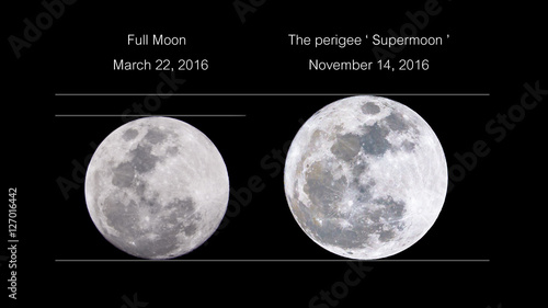 Fotografía SuperMoon vs. Full Moon Comparison 2016