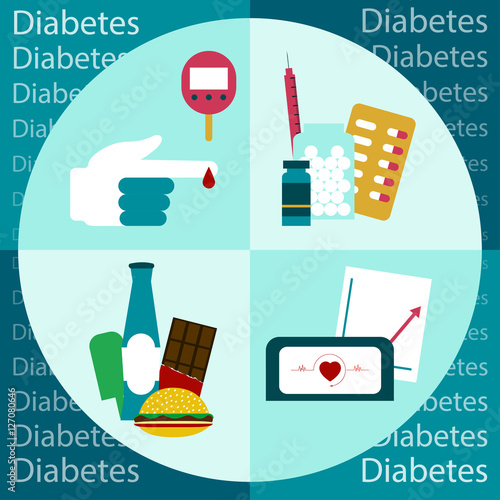 Diabetes Vector illustration Poster with icons on the causes, diagnosis and treatment of diabetes Flat design