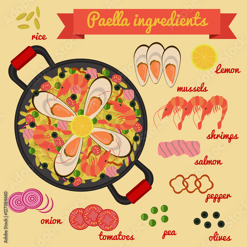 Spanish traditional dish paella receipe with ingredients for restaurant menu or receipe decoration flar colorful vector illustration