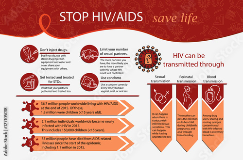 World Aids Day concept