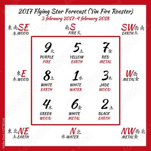 Flying star forecast 2017. Chinese hieroglyphs numbers. Translation of characters-numbers. Lo shu square. 