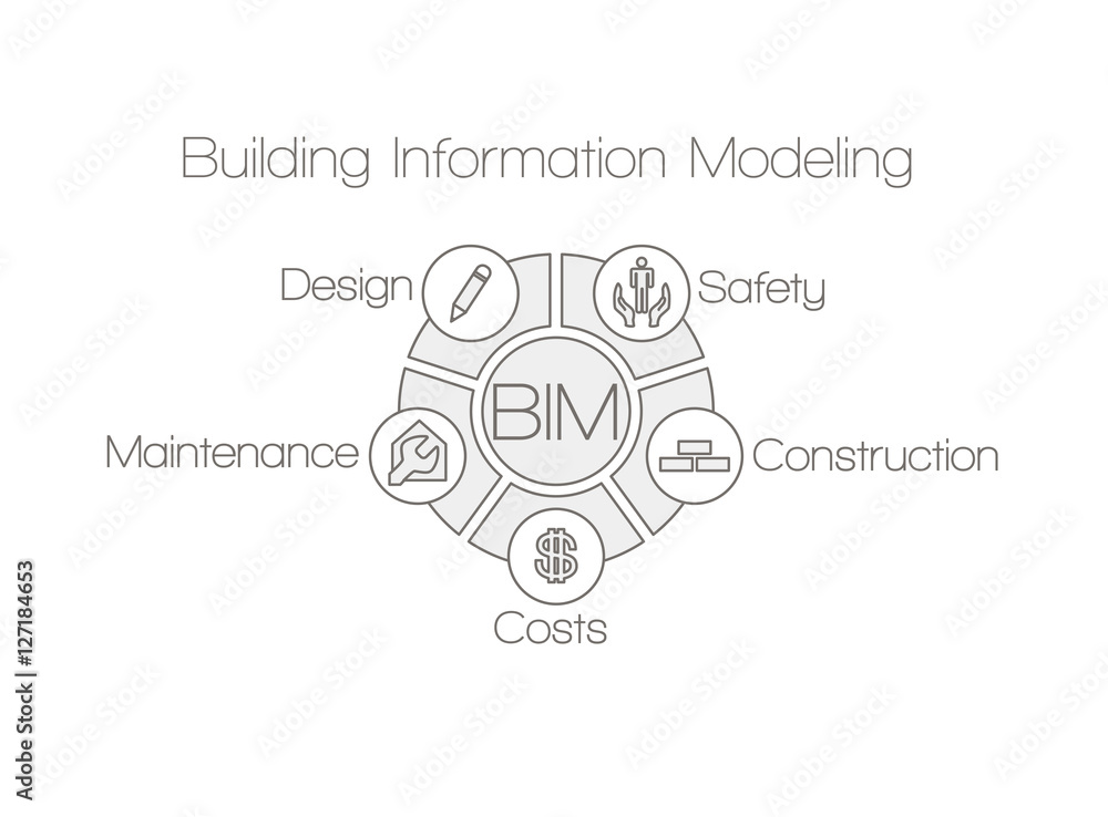 BIM - building information modeling Stock Vector | Adobe Stock