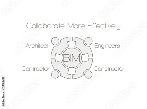 BIM - building information modeling
