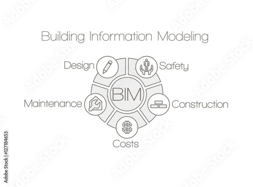 BIM - building information modeling