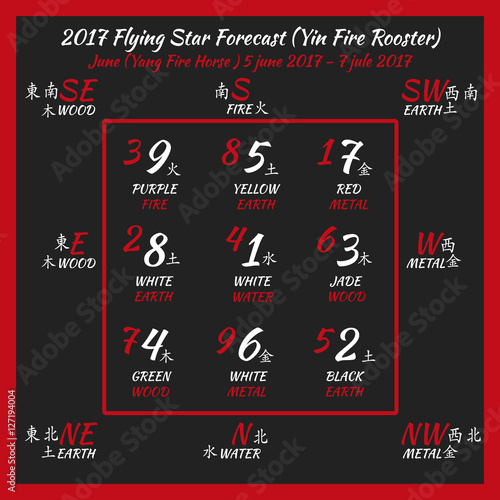 Flying star forecast 2017. Chinese hieroglyphs numbers. Translation of characters-numbers. Lo shu square. 2017 chinese feng shui calendar. 12 months. Fire Rooster Year.