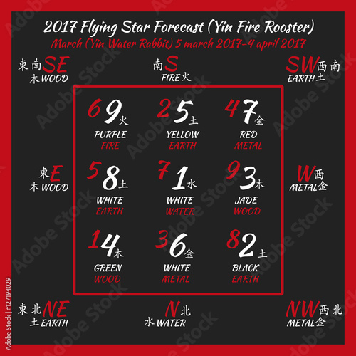 Flying star forecast 2017. Chinese hieroglyphs numbers. Translation of characters-numbers. Lo shu square. 2017 chinese feng shui calendar. 12 months. Fire Rooster Year.
