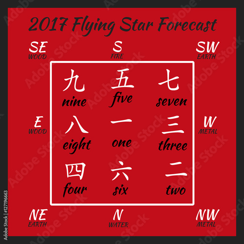 Flying star forecast 2017. Chinese hieroglyphs numbers. Translation of characters-numbers. Lo shu square. 2017 chinese feng shui calendar. 12 months. Fire Rooster Year.