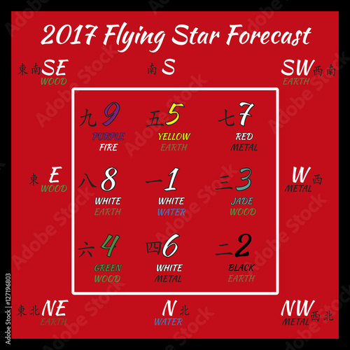 Flying star forecast 2017. Chinese hieroglyphs numbers. Translation of characters-numbers. Lo shu square. 2017 chinese feng shui calendar. 12 months. Fire Rooster Year.