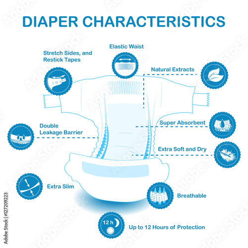 Photographie Open baby diaper with characteristics icons.