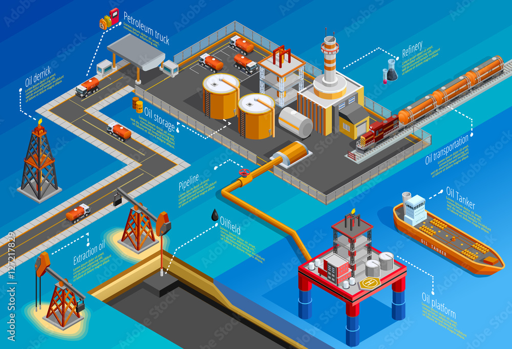 Gas Oil Industry Isometric Infographic Poster 