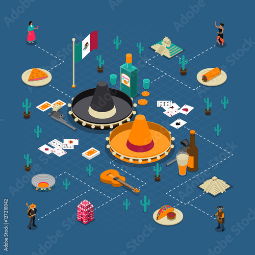 Mexican Touristic Attractions Isometric Flowchart Poster 