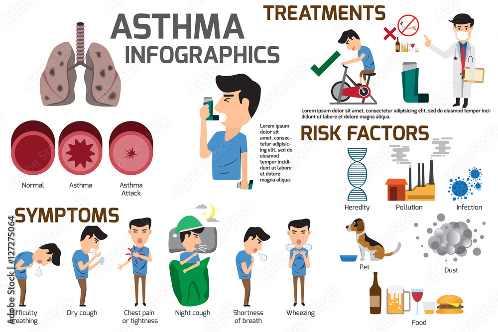 Asthma infographic elements. Detail about of asthma symptoms and Asthma infographic elements. Detail about of asthma symptoms and