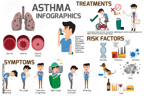 Asthma infographic elements. Detail about of asthma symptoms and photo