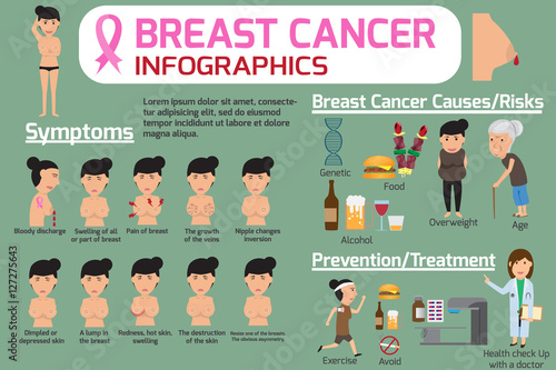 Breast cancer infographic. Graphics of health care concept with