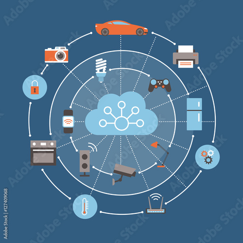 Internet of things