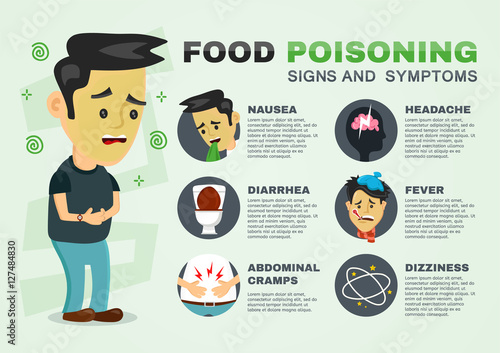 stomachache, food poisoning, stomach problems infographic. vector flat cartoon concept illustration of food poisoning or digestion  signs and symptoms. nausea, diarrhea, abdominal cramps,headache, flu