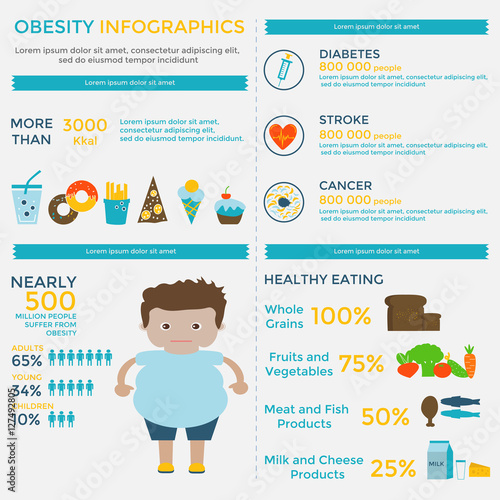 Obesity infographic template