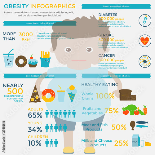 Obesity infographic template