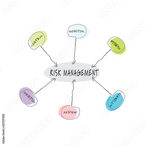 Vector info graphic with theme of risk management