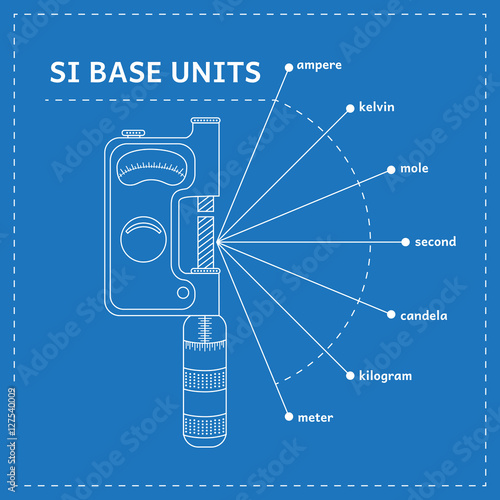 Micrometer and SI system base units vector illustration on blue background. Metrology and measurements tools.