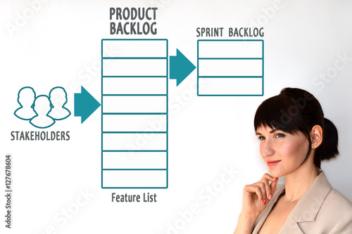 Product backlog. Agile software development