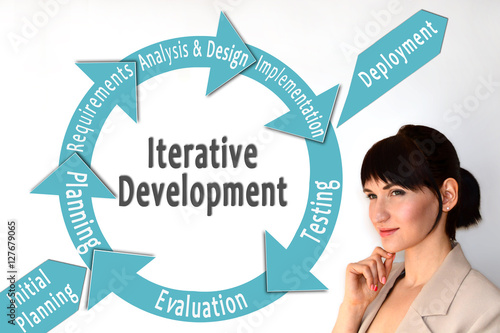 iterative development model. Incremental development. Software development lifecycle. iterative methodology. 