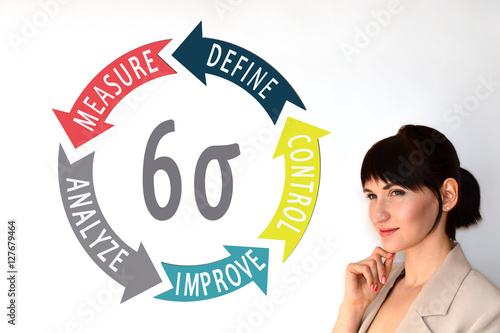 Canvastavla Six sigma. DMAIC. DFSS. DMADV. Design for six sigma