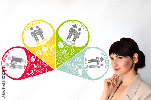 Fotografija Marketing generations. Marketing on different generations.