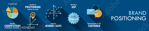 BRAND POSITIONING Vector Concept Icons