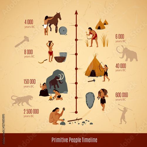 Tableau sur toile Prehistoric Stone Age Caveman Infographics