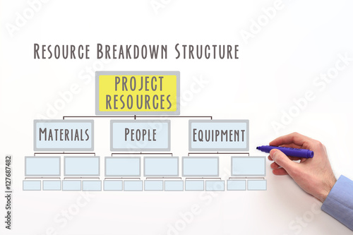 Obraz na plátne Resource breakdown structure. RBS