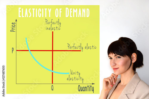Price elasticity of demand. Marketing and economic concept. Graph