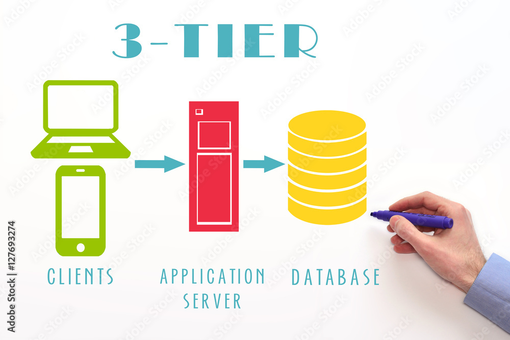 3-tier application or three-tier architecture. Clients, application ...
