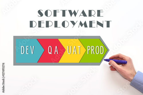 Obraz na plátně Software deployment process diagram