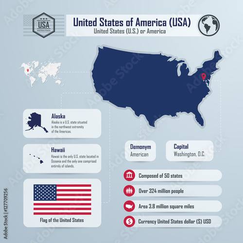 Infographic design of Unite...