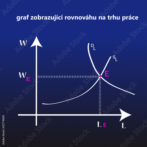 Graphs showing labor market equilibrium. photo