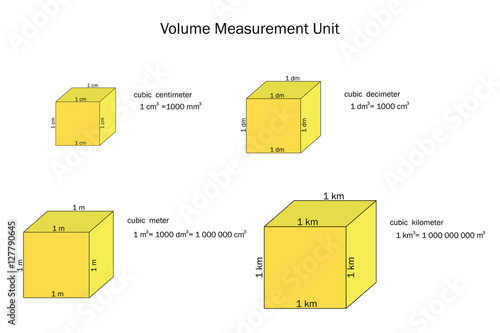 Volume measurement Unit. Vector illustration photo