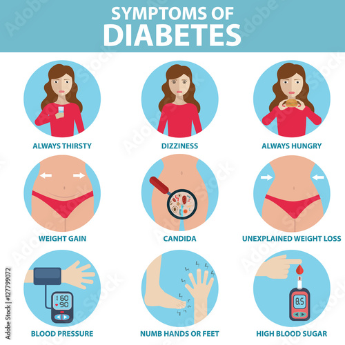 Diabetic symptoms infographic health care concept vector flat icons design. brochure poster banner illustration. isolated on white and blue background.