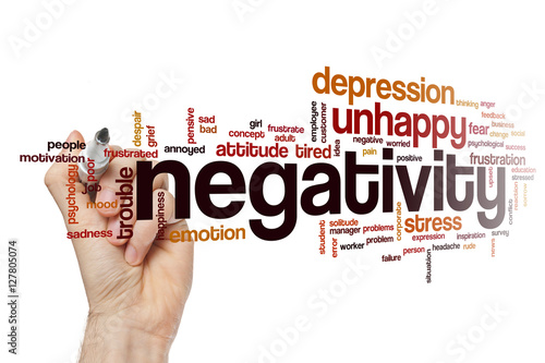 Quadro em tela Negativity word cloud