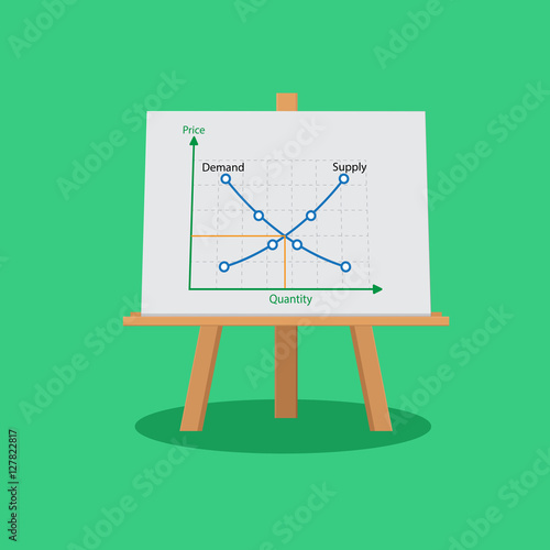 Demand supply chart whiteboard screen.