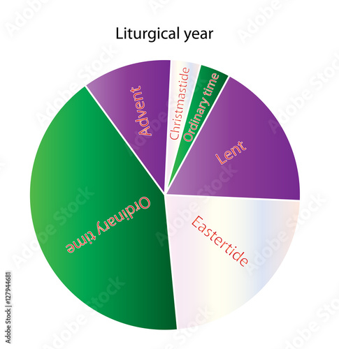 Liturgical year cycle, or Church year. Color wheel diagram vector illustration.