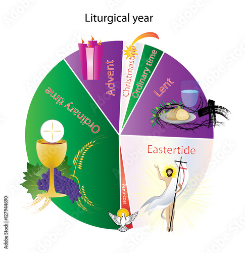 Liturgical year cycle, or Church year. Color wheel diagram vector illustration.
