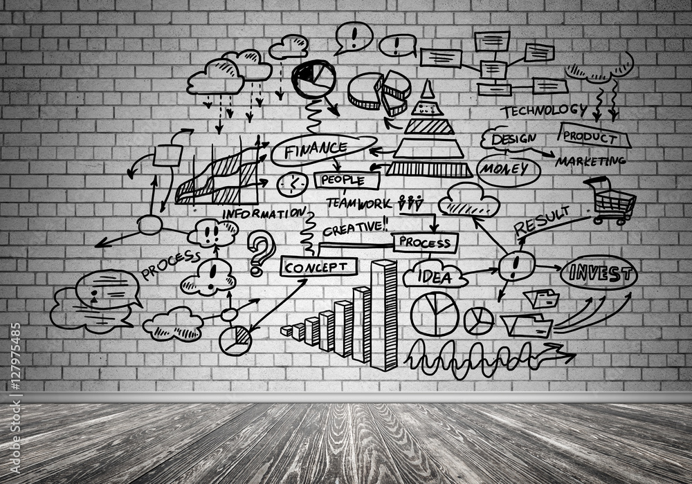 Business strategy and planning Business strategy and planning
