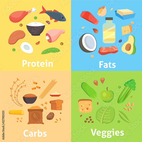 Healthy nutrition, proteins fats carbohydrates