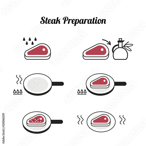 steak preparation