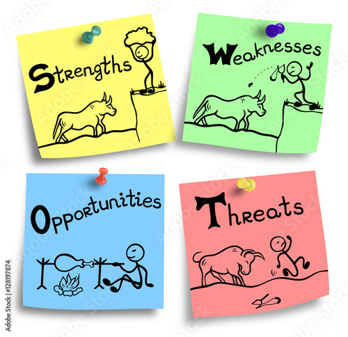 swot concept - strengths weaknesses opportunities threats